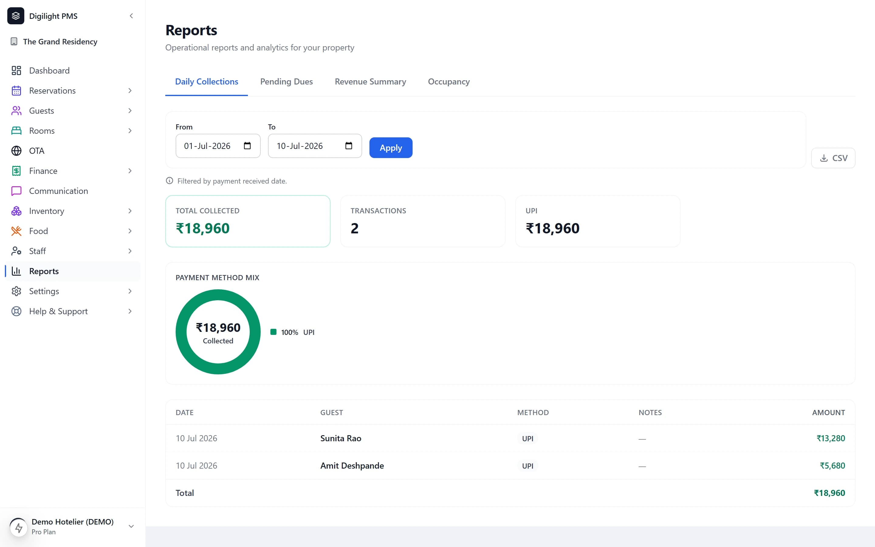 The Digilight PMS reports screen, showing occupancy and revenue for the property.